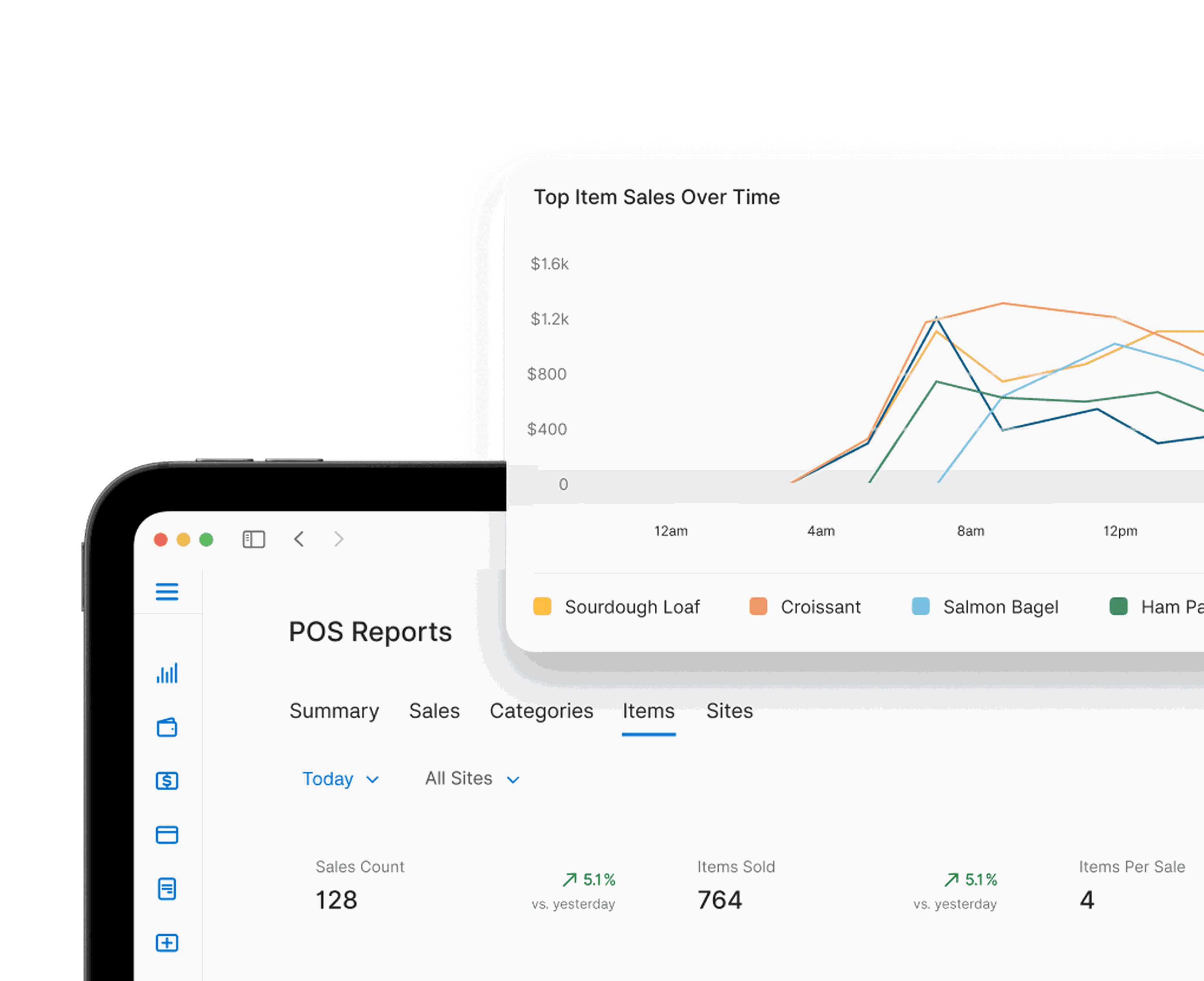 Zeller POS reporting