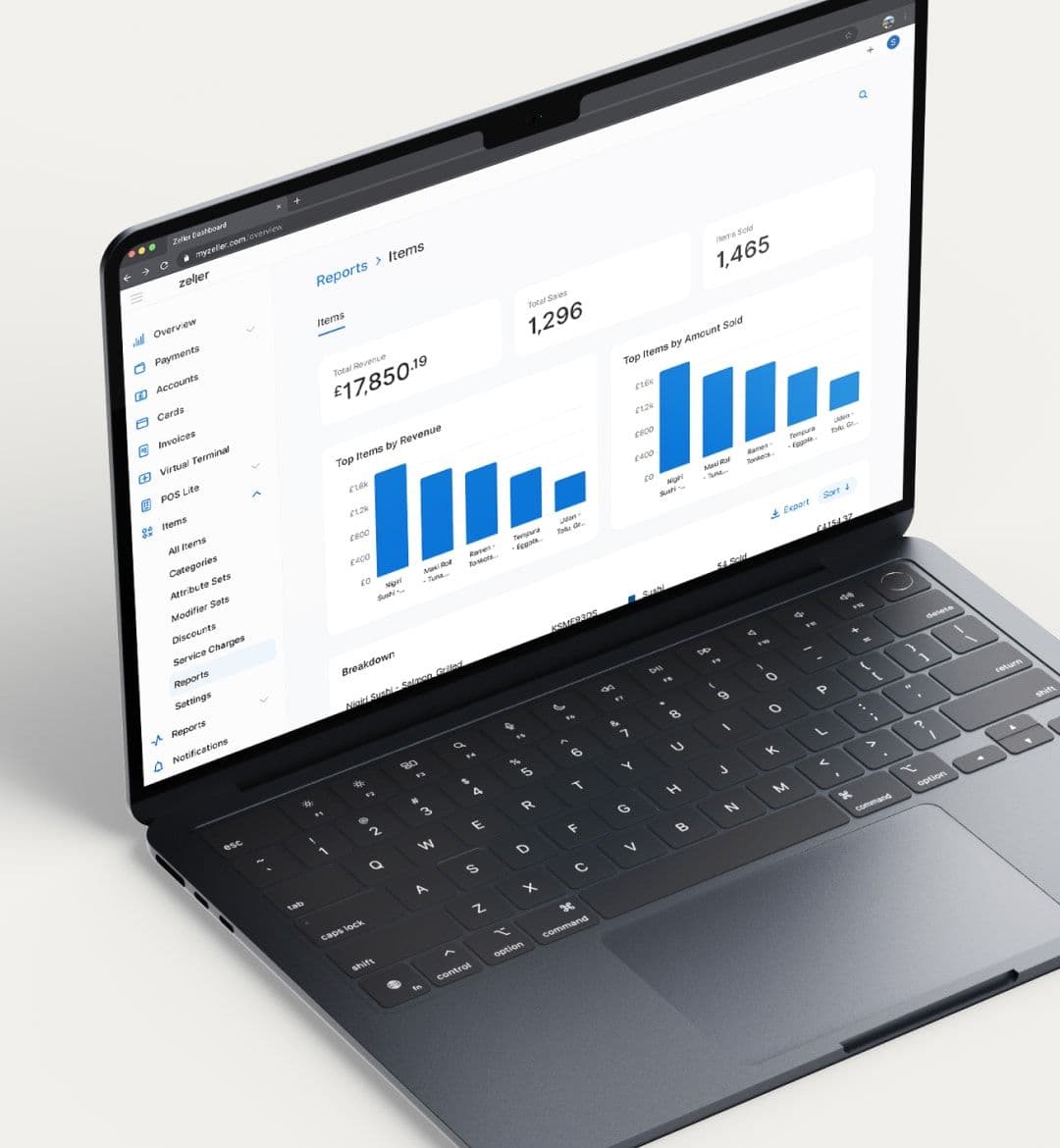 Zeller - Dashboard, Item reporting