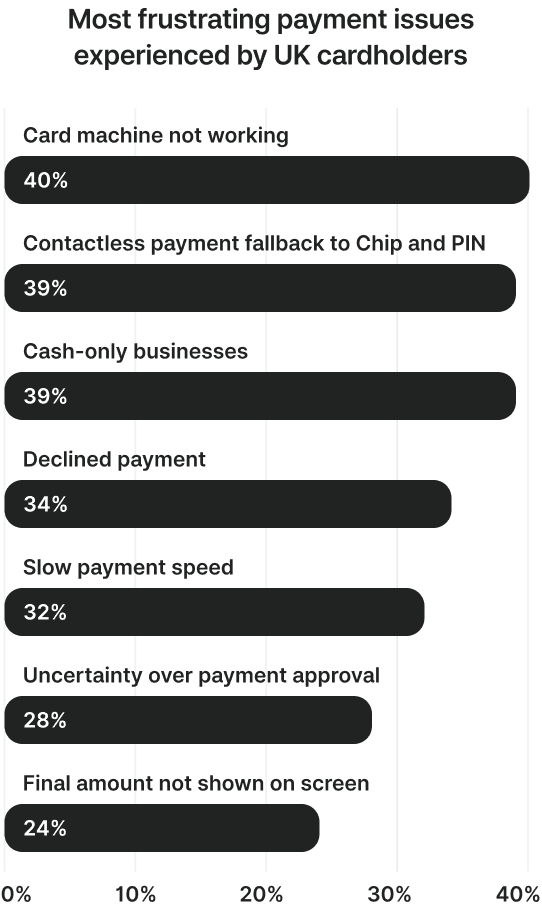 Zeller UK payment report graph