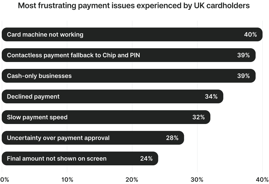 Zeller UK payment report graph