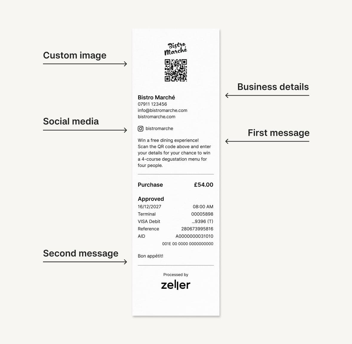 Custom receipts