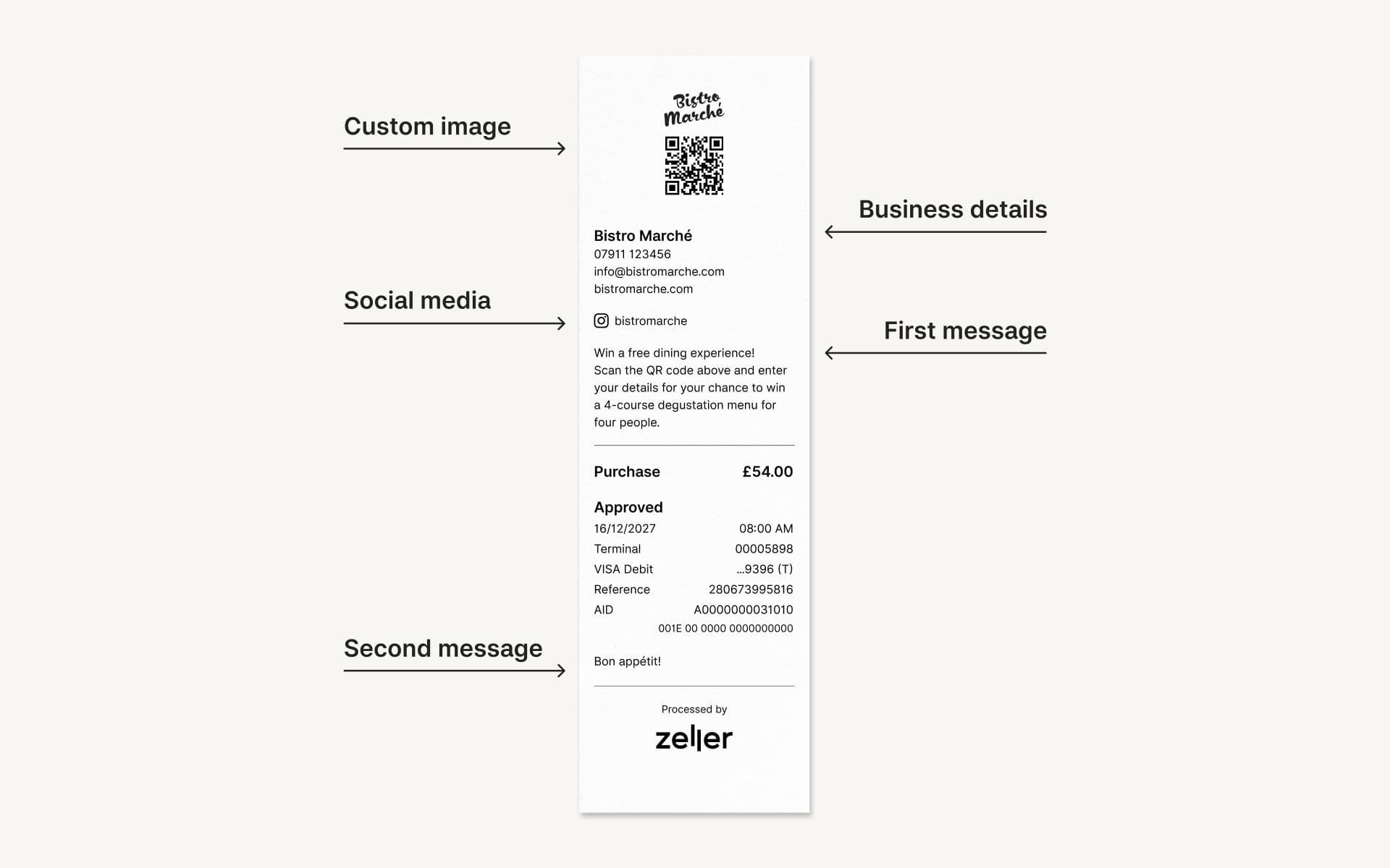 Custom receipts