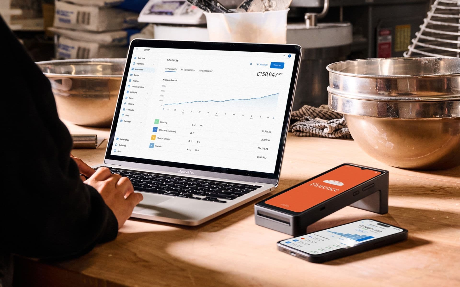 Zeller - Terminal 2, laptop, phone in bakery