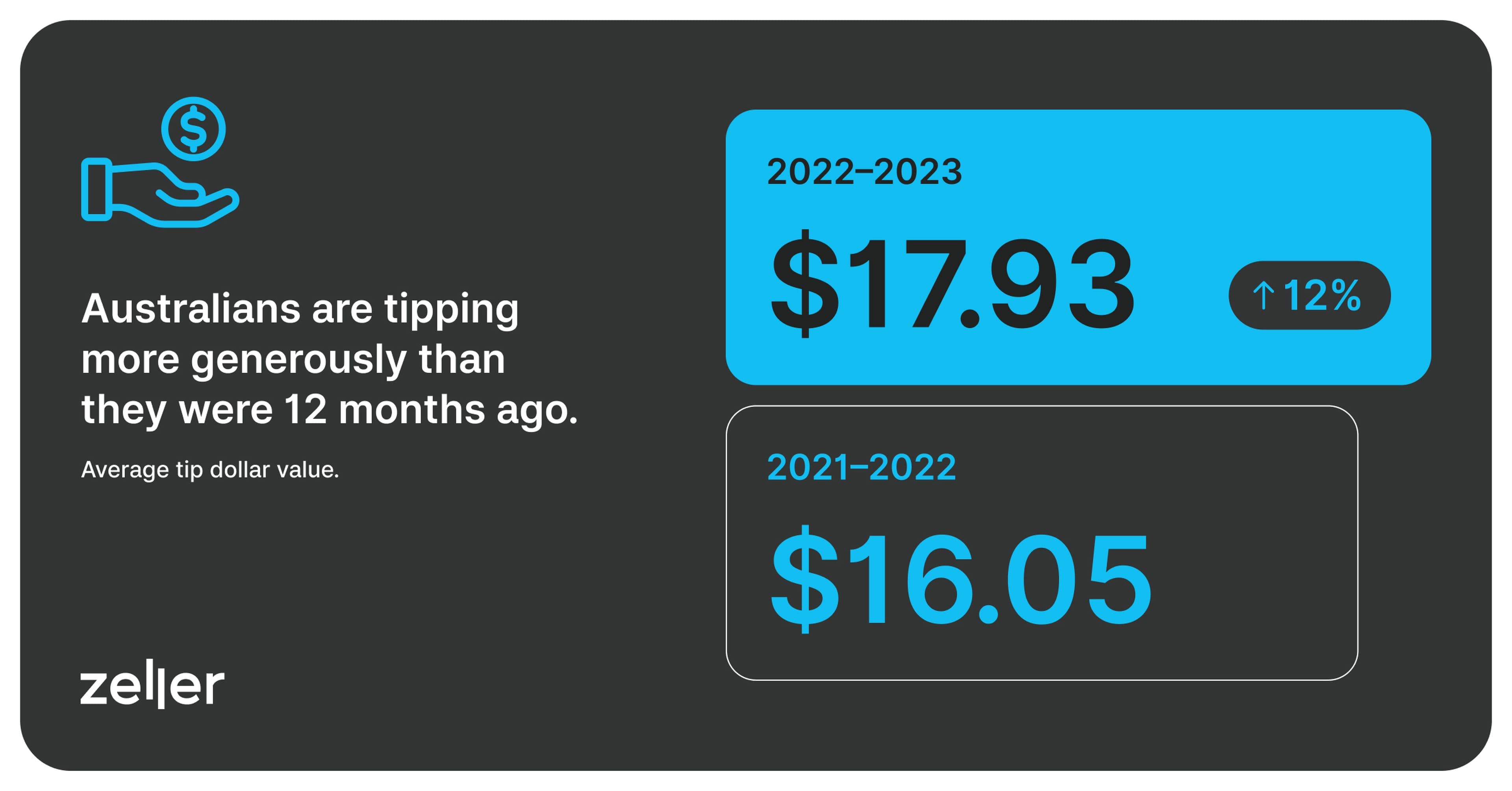 zeller-tipping