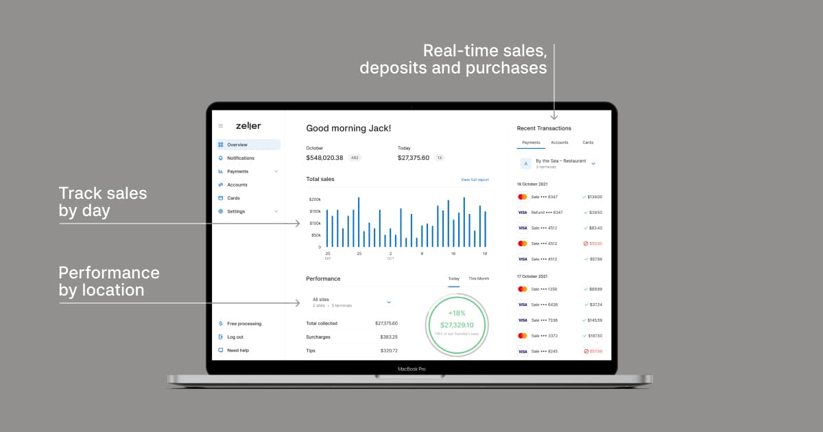 Zeller-dashboard-track-business-performance-on-laptop