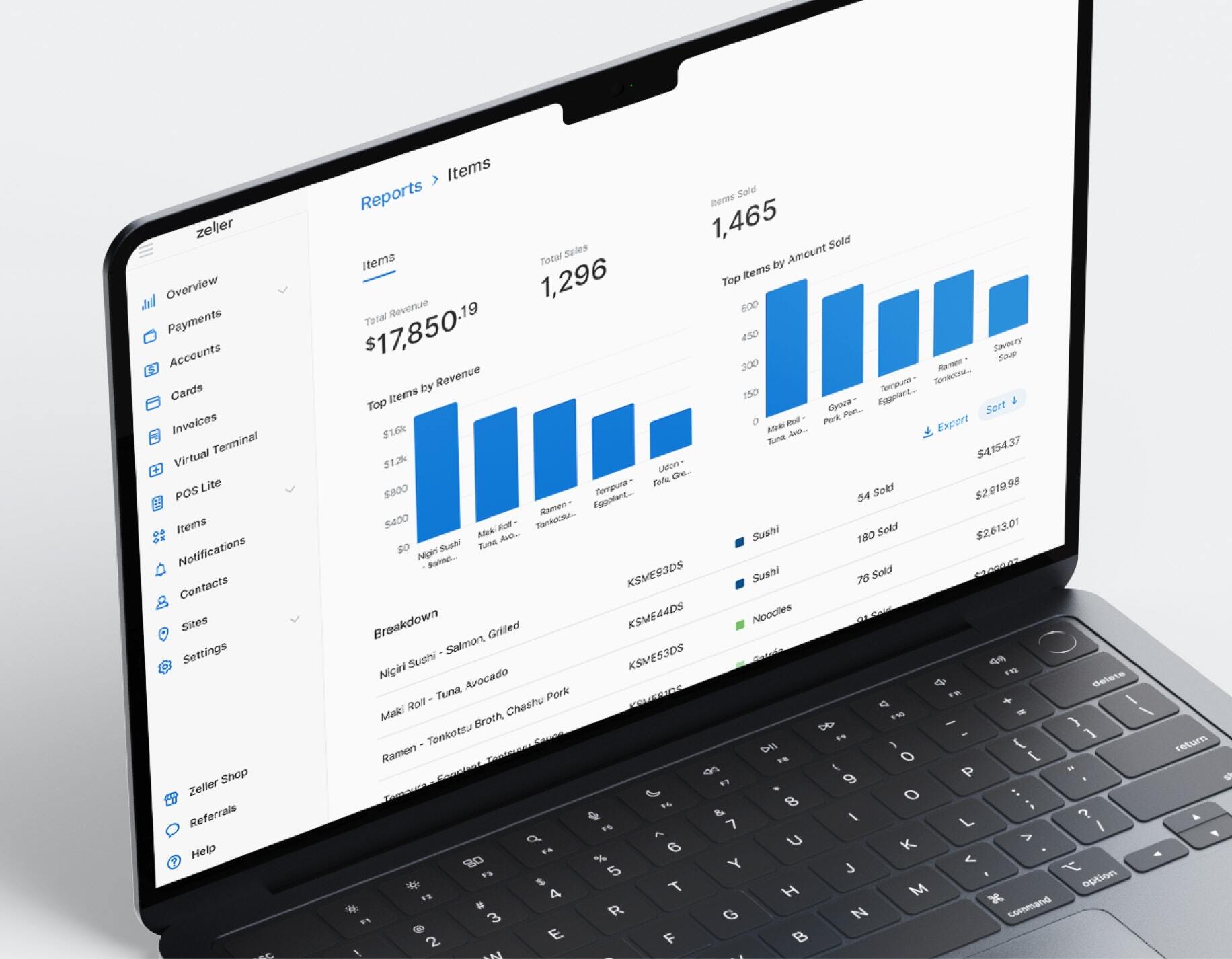 Zeller POS Lite - Item reporting dashboard