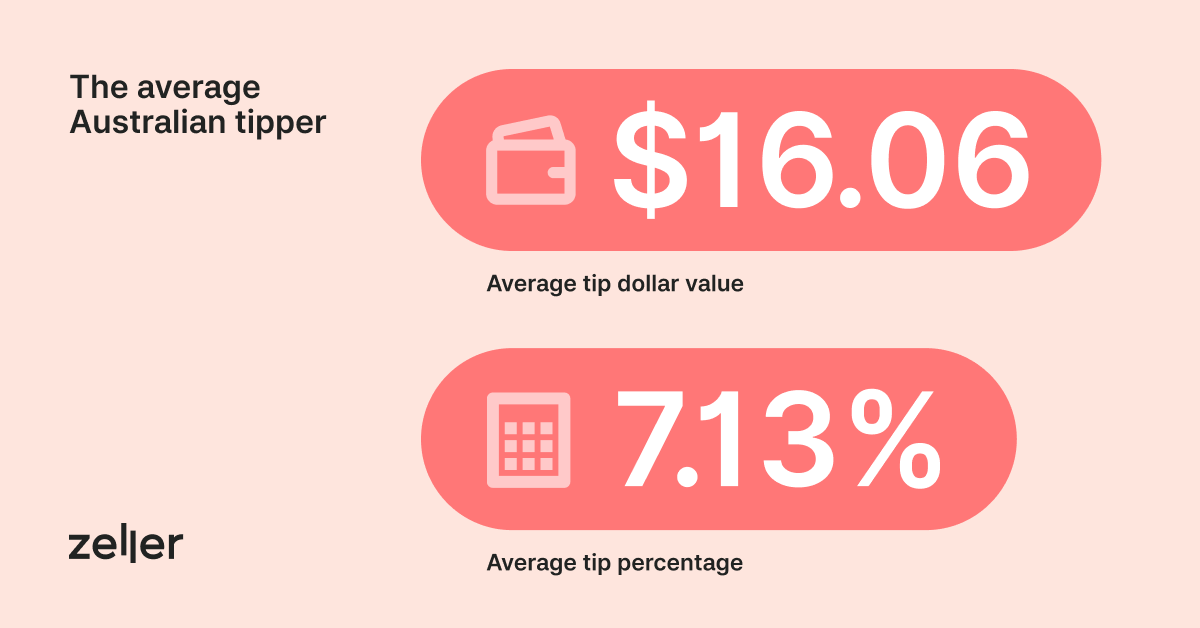Average tipping infographic
