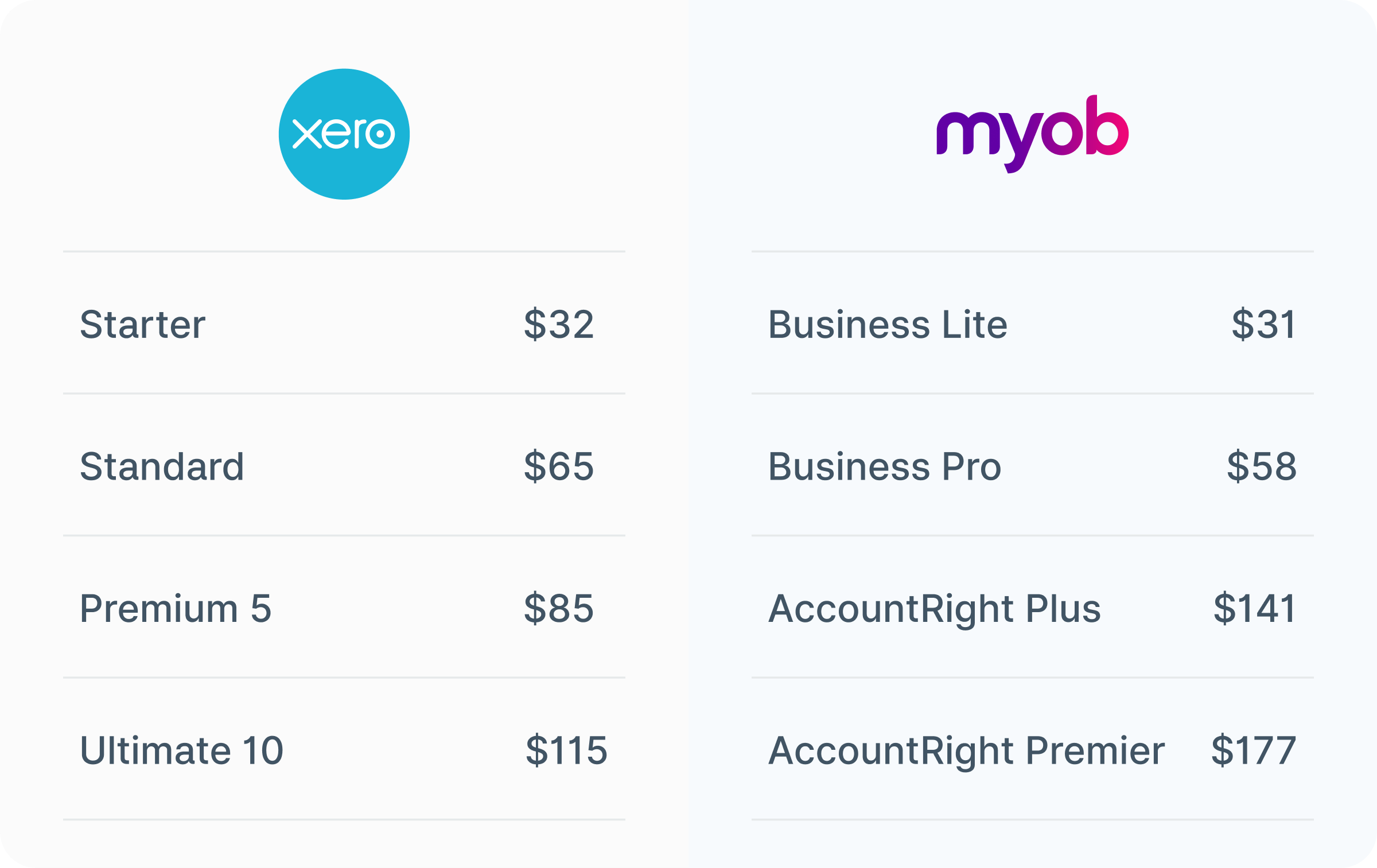 Xero-vs-MYOB-2023-03-price-breakdown-table-v2