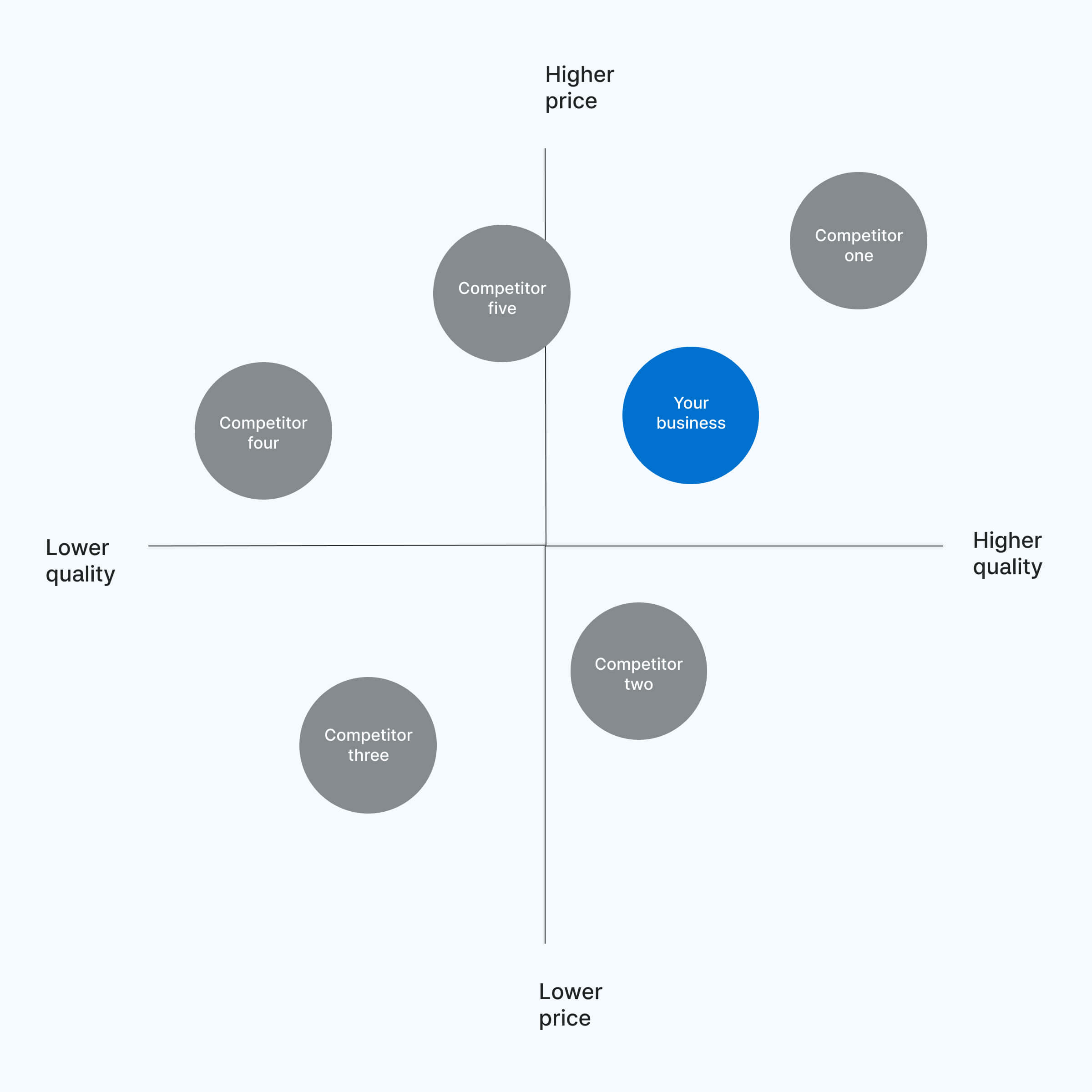 competitor-analysis-business-plan