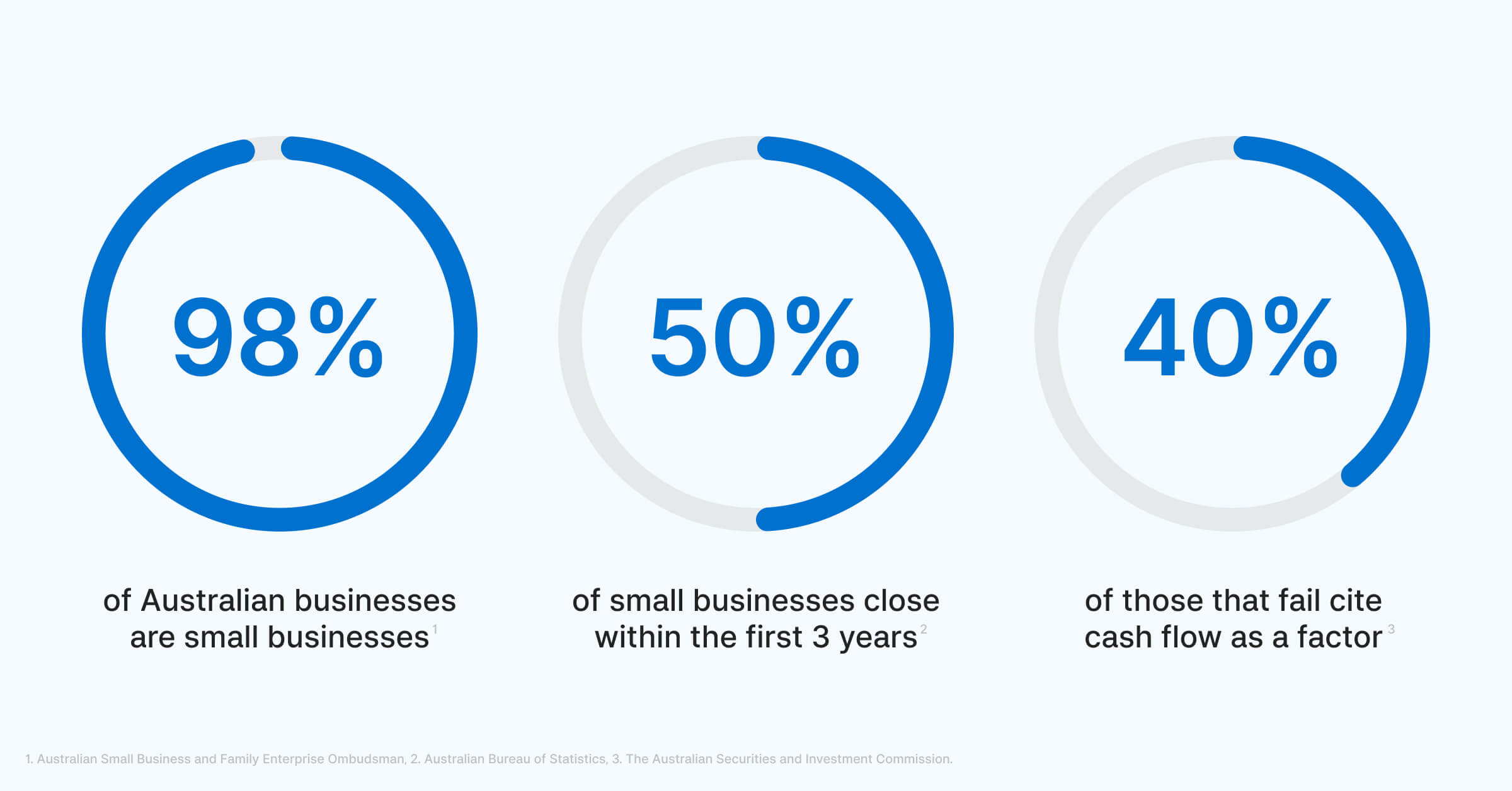 small-business-plan-template