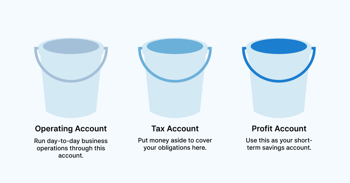 3-business-bank-accounts-for-small-business-owners-operating-tax-profit-buckets