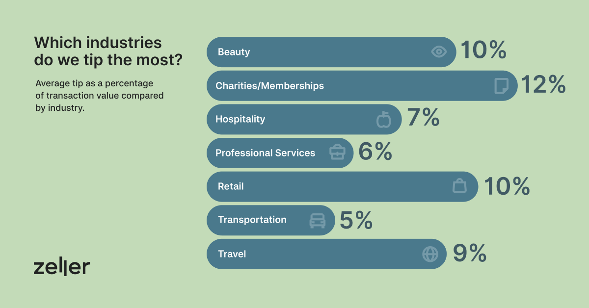 Industry comparison infographic