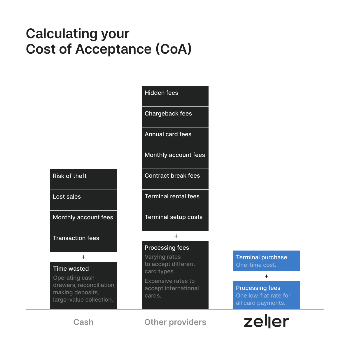 calculate-cost-of-acceptance