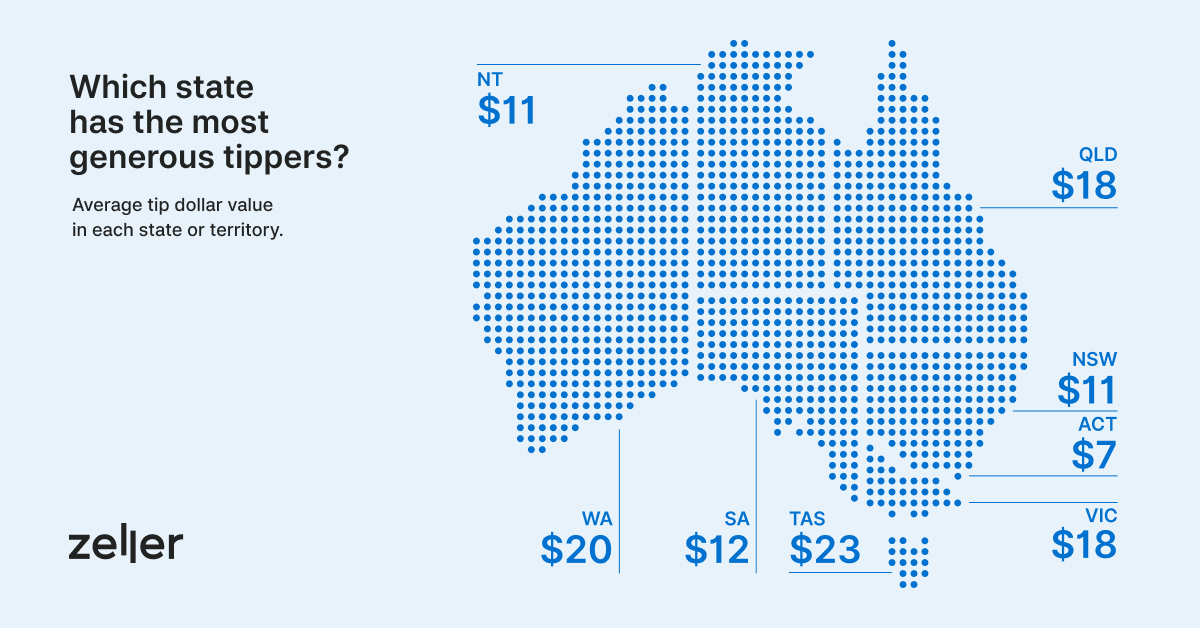 State comparison infographic