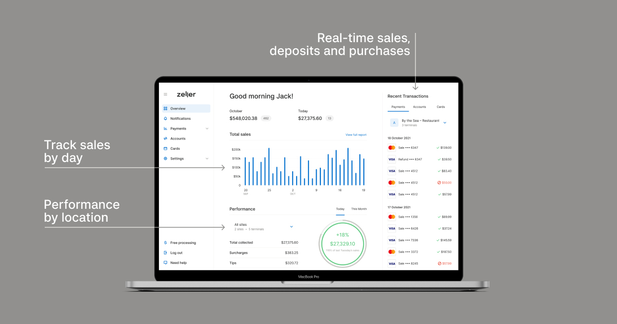 Zeller-dashboard-anatomy--2021-10-blog-asset-res-mid