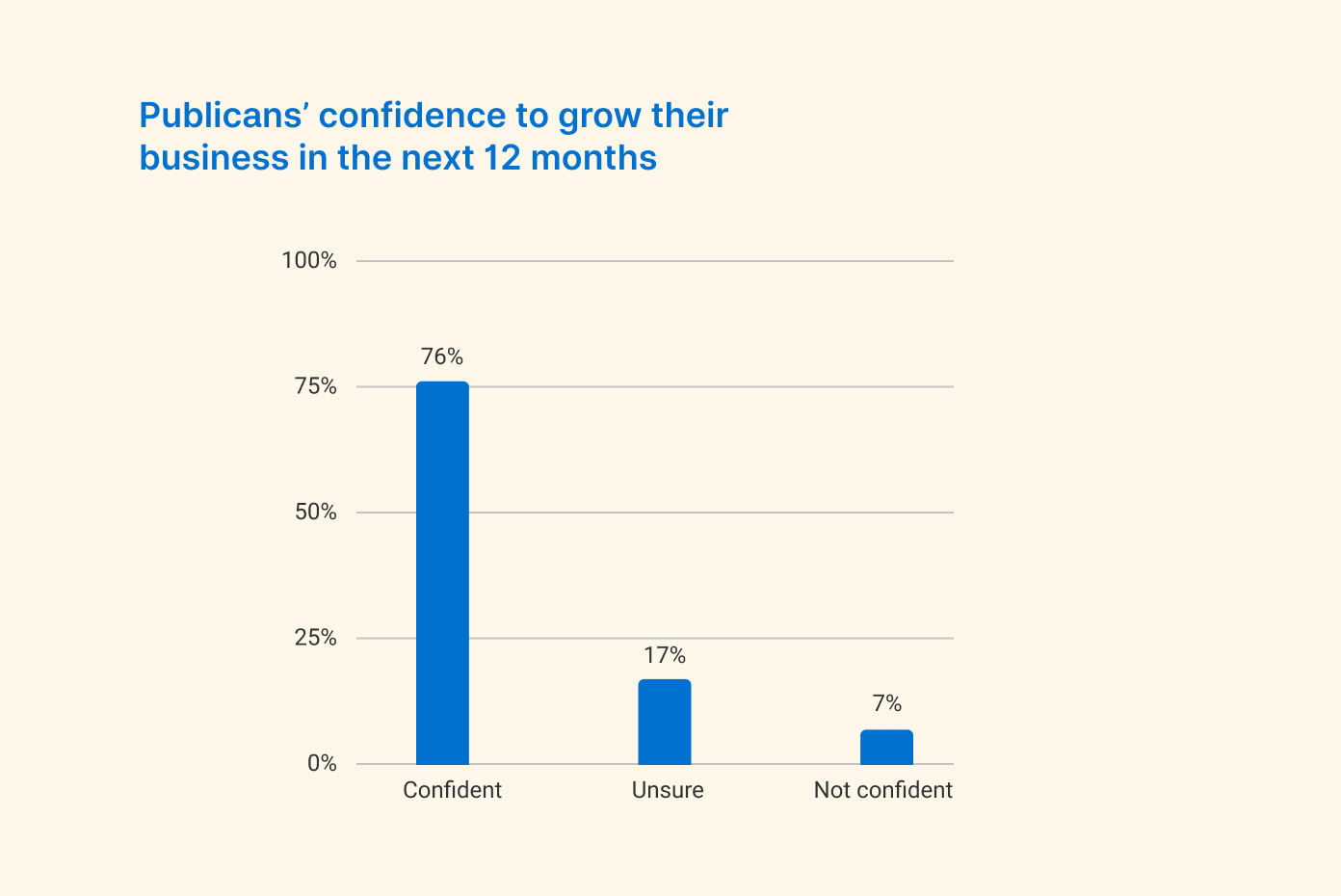 zeller-pub-report-publicans-confidence-to-grow-1