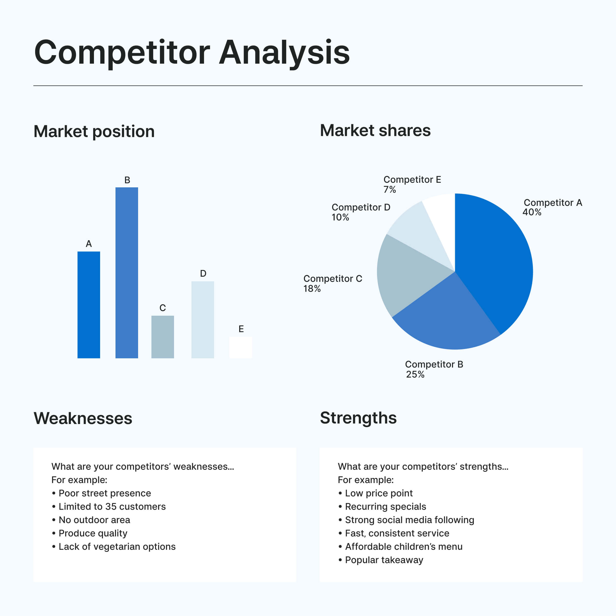 small-business-competitive-analysis