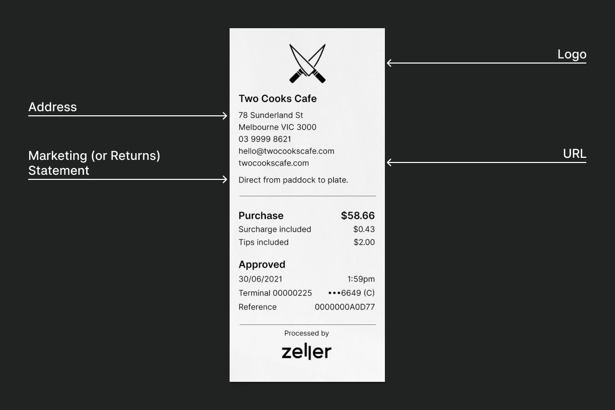 Zeller-receipt